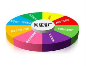 云馳文化企業如何做好網絡營銷推廣 策略、合規與創新